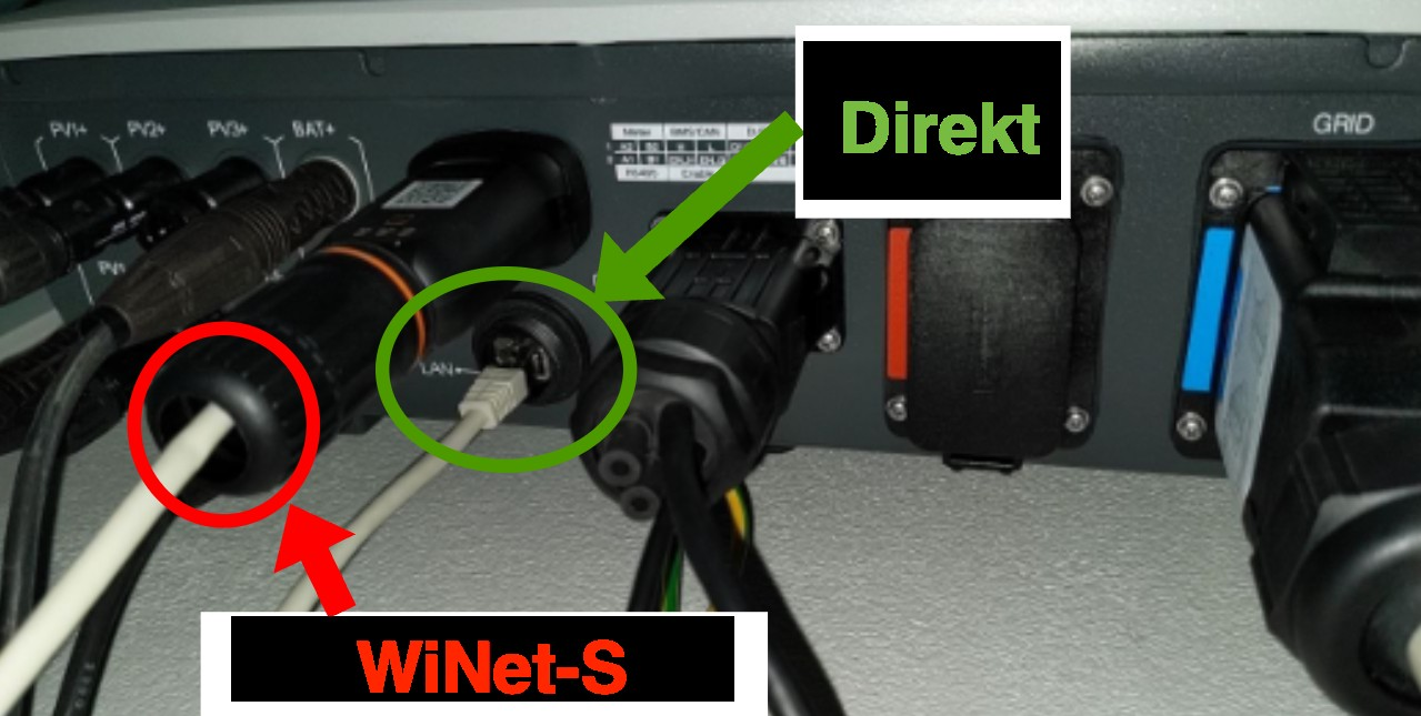 Make sure your network is connected to the WiNet-S module — not directly to the inverter, as shown below.